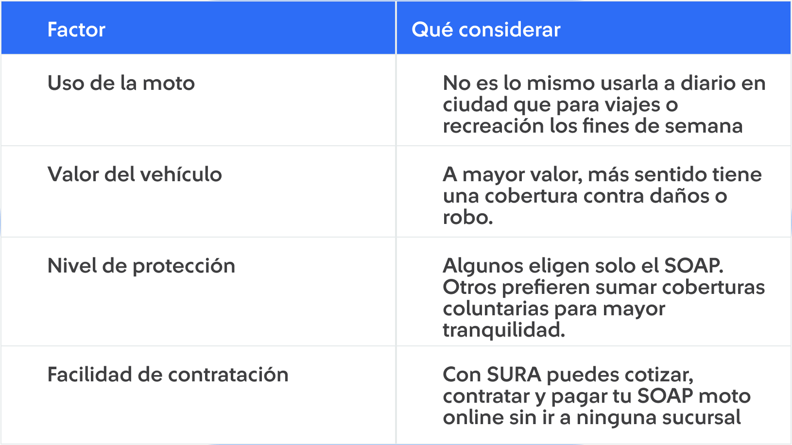 Movilidad 2da tabla nota