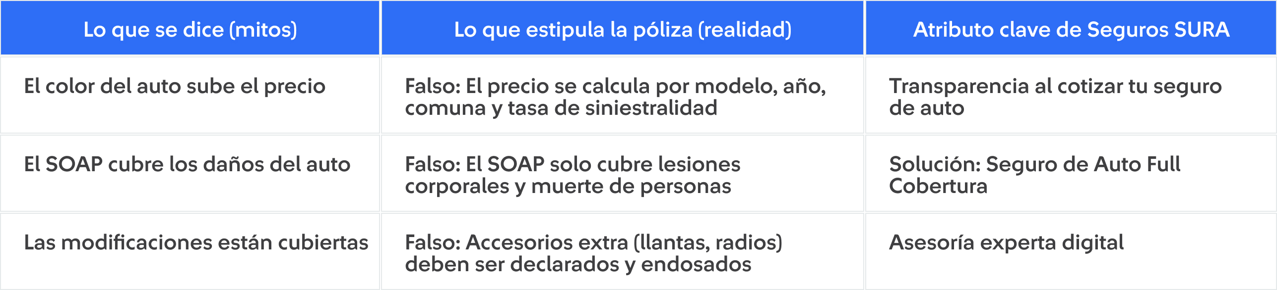 Tabla atributo clave