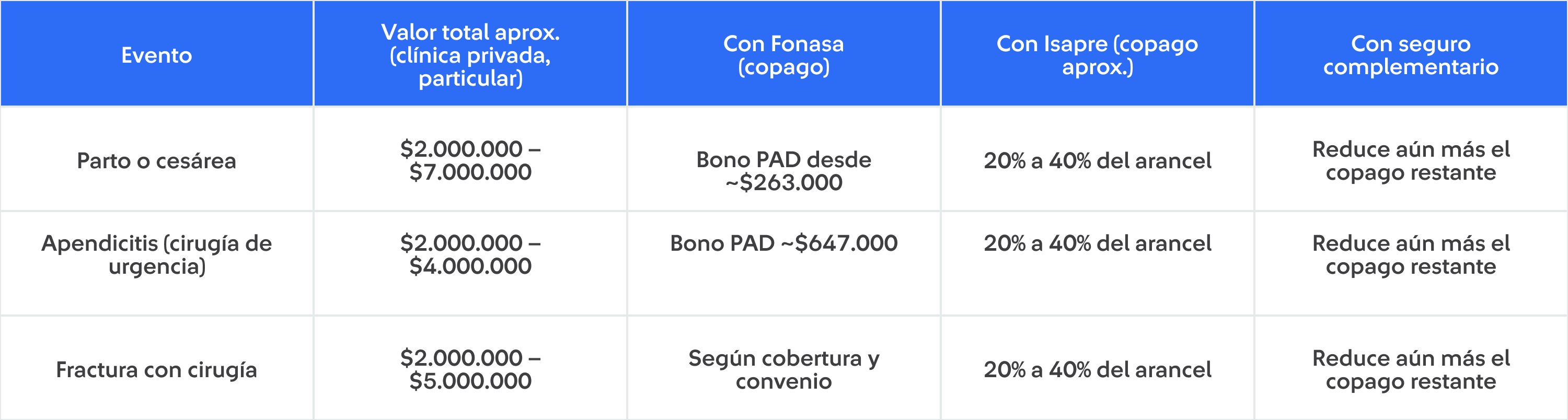 Tabla Blog Salud Financiera