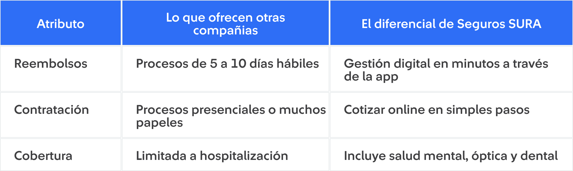 tabla seguros vida y salud
