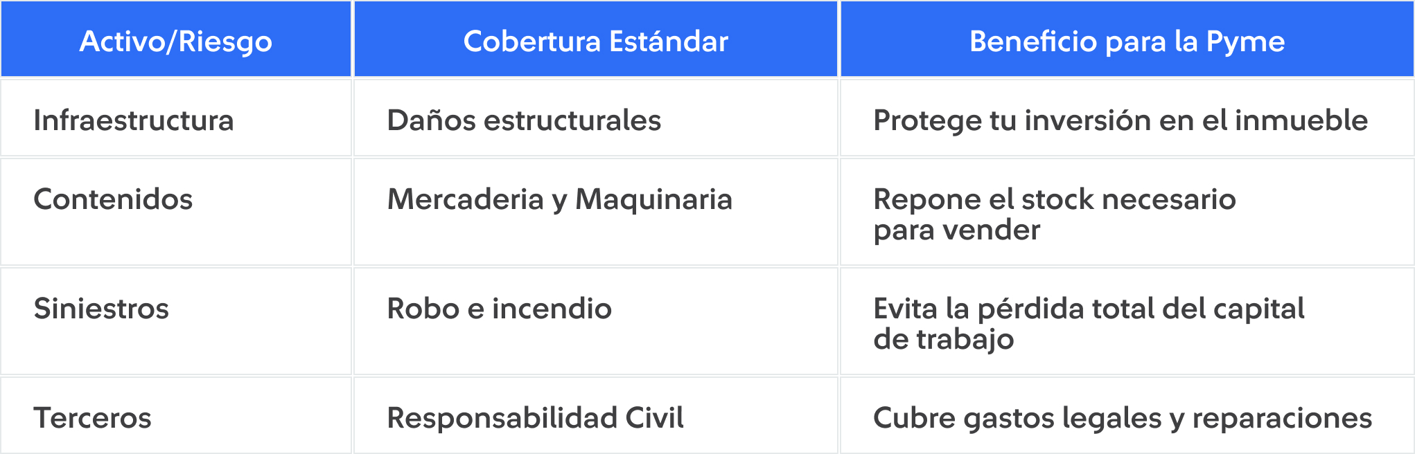 tabla simplee